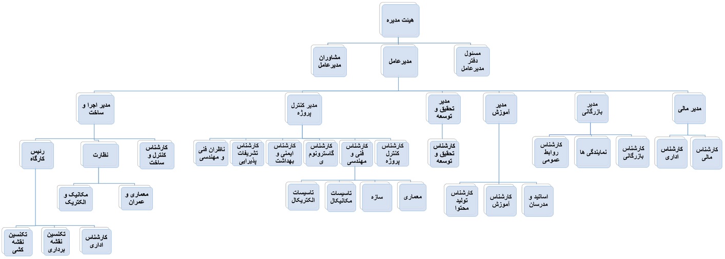 چارت سازمانی