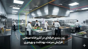 زونبندی آشپزخانه صنعتی